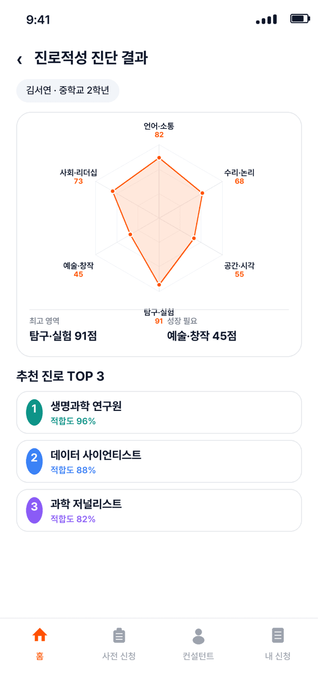 성향 진단