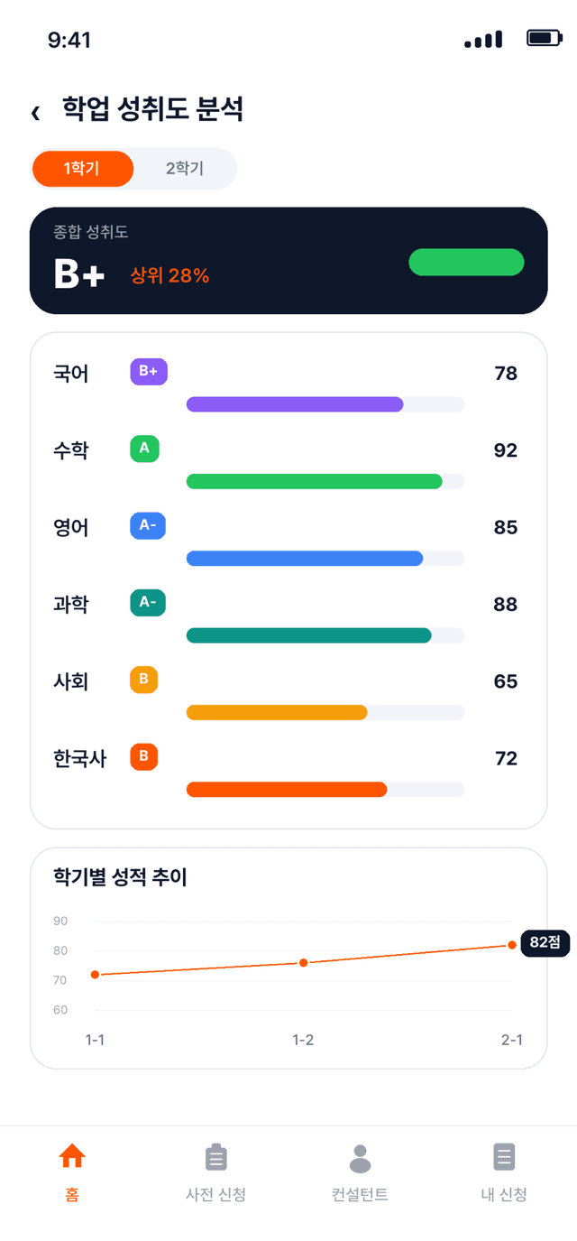 학업 성취도